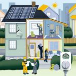 How to retrofit an existing home for energy efficiency.